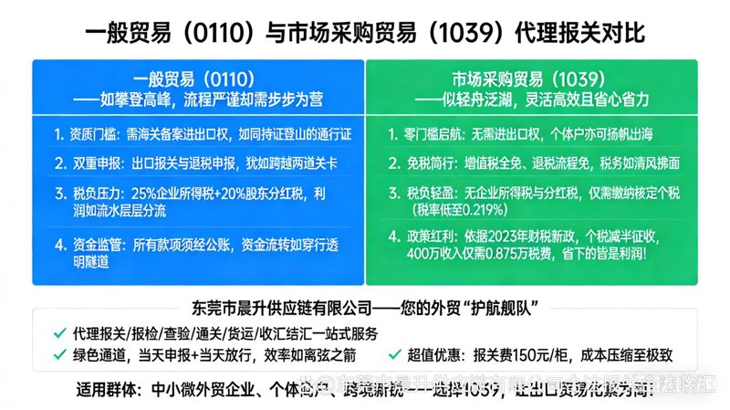 国际贸易风云再起：2023年进出口贸易发展趋势预览
